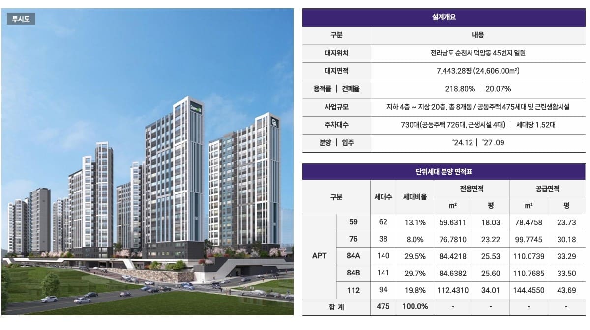 순천 지에이그린웰 조감도