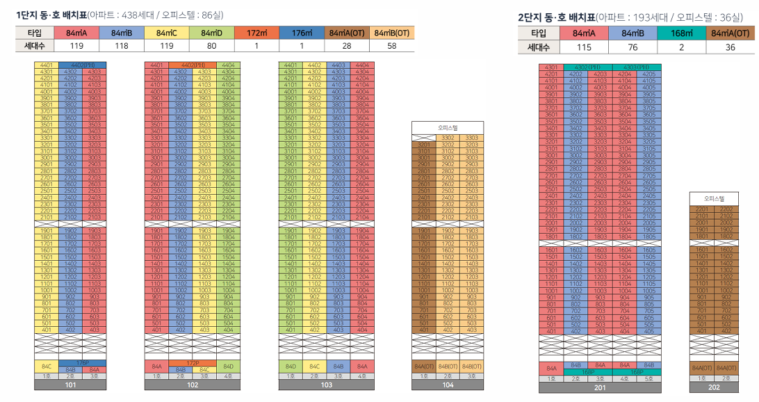 힐스테이트 선암호수공원동호배치도